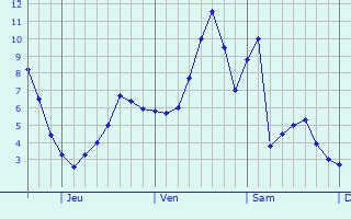 météo stoneham canada.